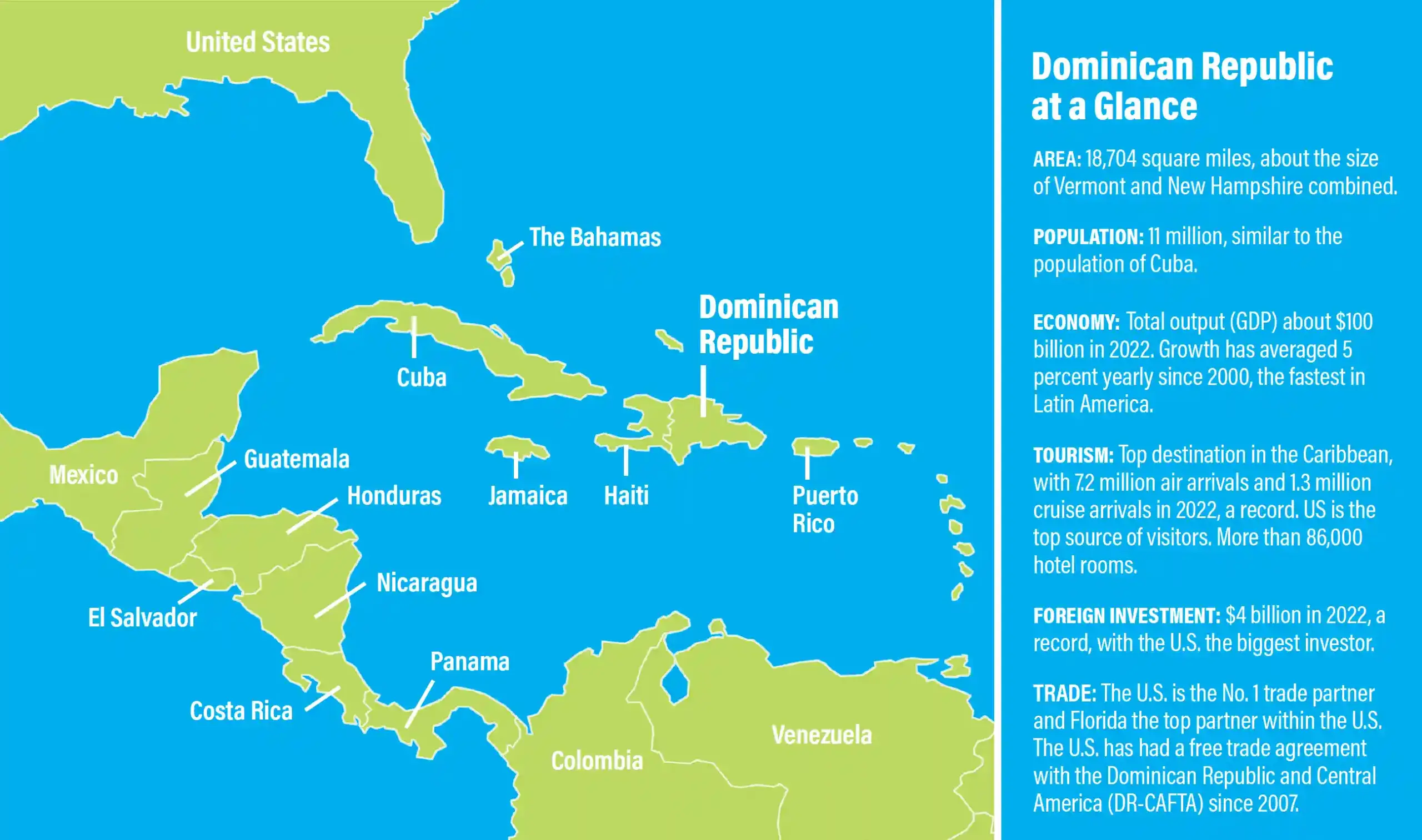 dominican-rep-economy